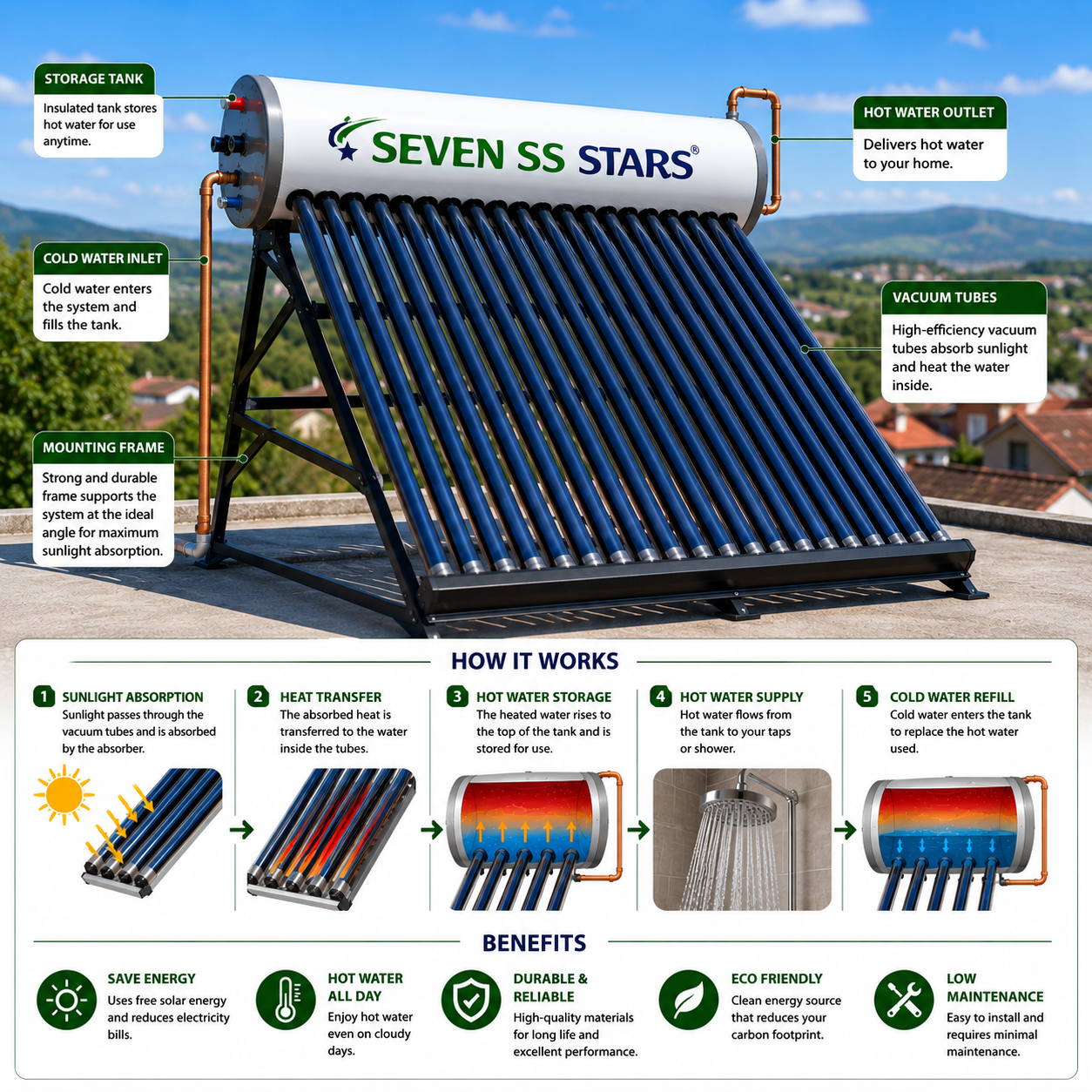 300L Seven SS Stars Non-Pressurised Solar Heater | Kreatives.co.ke Kenya