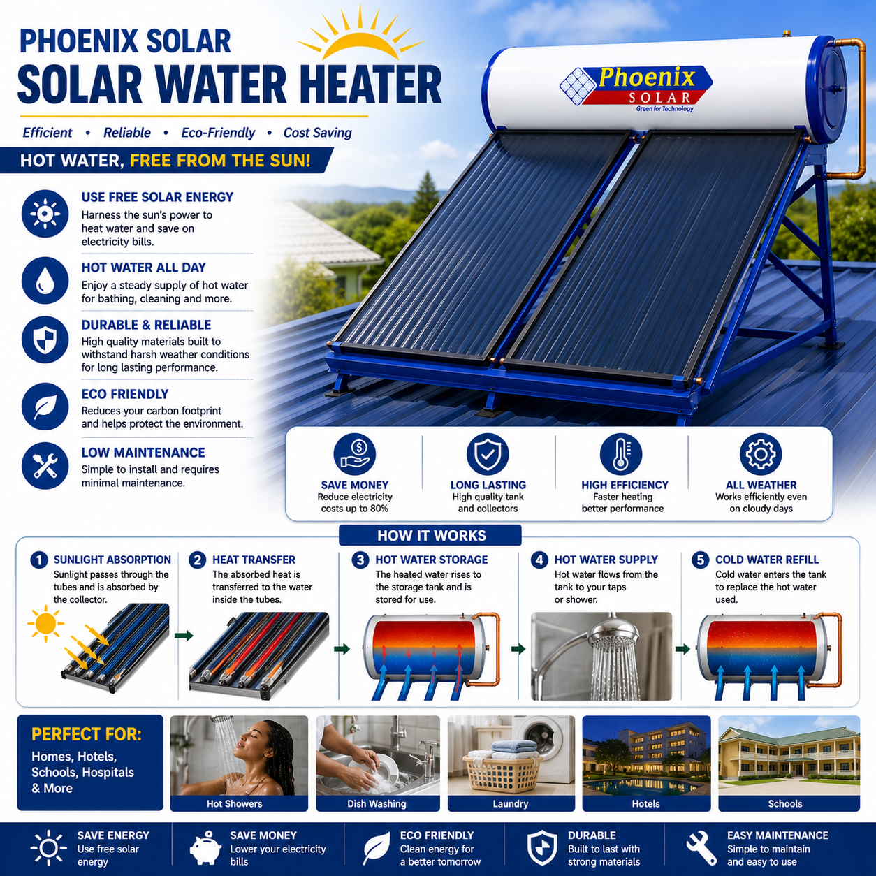 300L Phoenix Germany Flat Panel Solar Heater | Kreatives.co.ke Kenya