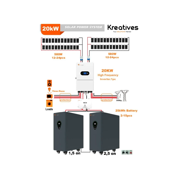 3 Phase Solar System 20Kva Felicity Lithium Solar Hybrid Solar System 