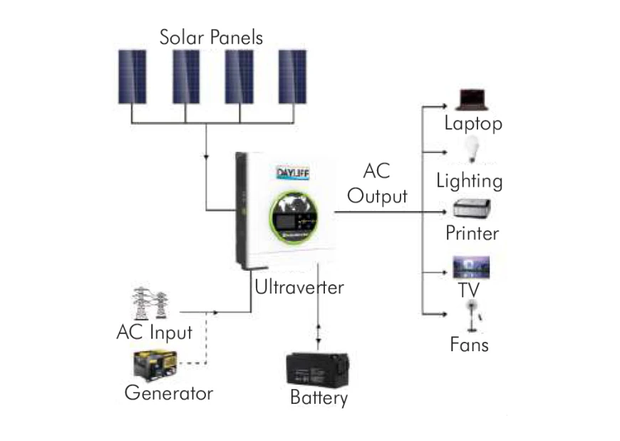 Dayliff 1000W Hybrid Inverters Solar PV | DUV-1012