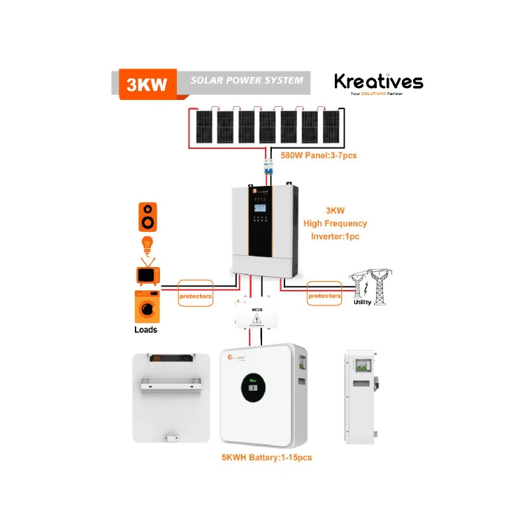3Kva Felicity Lithium Solar Hybrid Solar System - Home & Office Backup Solar + Grid