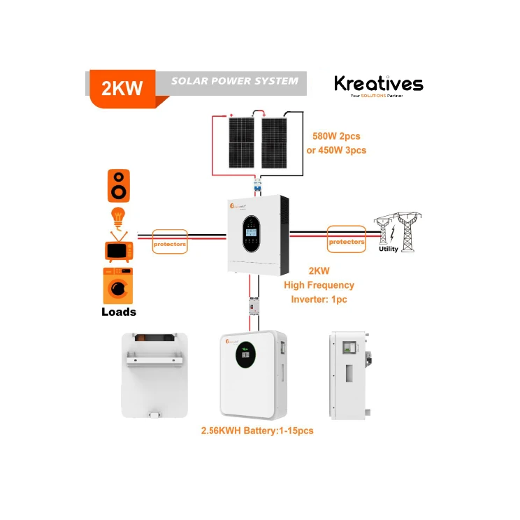 2Kva Felicity Lithium Solar Hybrid Solar System - Home & Office Backup Solar + Grid