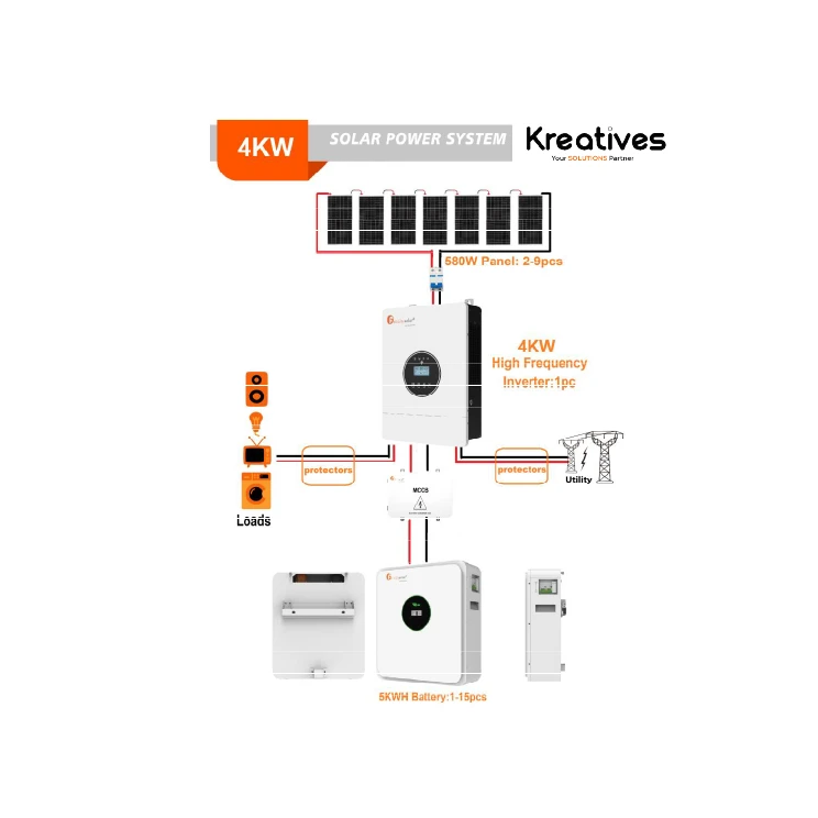 4Kva Felicity Lithium Solar Hybrid Solar System - Home & Office Backup Solar + Grid